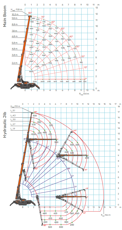 SPX532.2_LoadChart_M